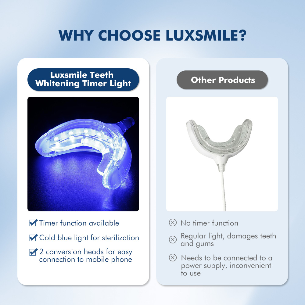 Luxsmile Smart LED Teeth White - Teeth Whitening Pens review and price